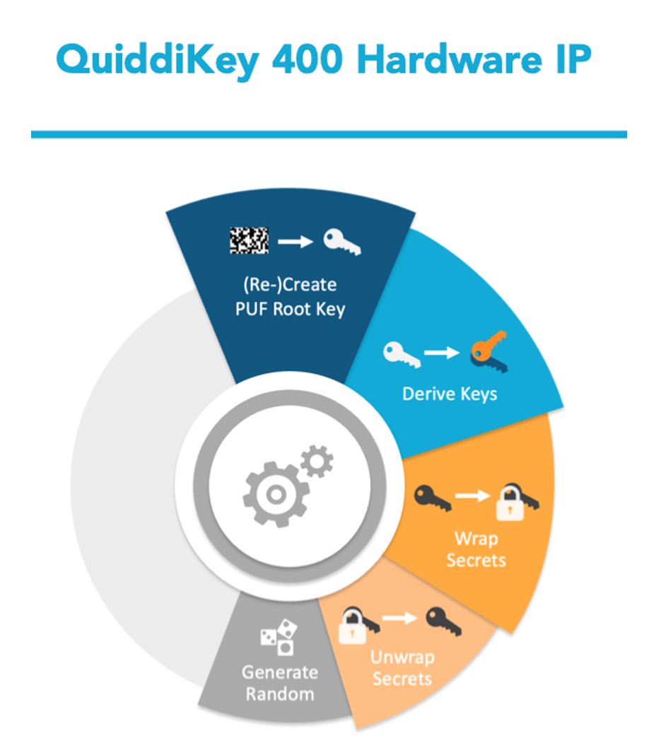 intrinsic-id-launches-first-hardware-root-of-trust-solution-to-meet