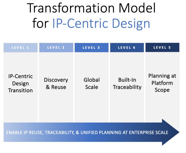Ip Full Form Design Process 5 Steps to Confront the Talent Shortage With IP-Centric Design
