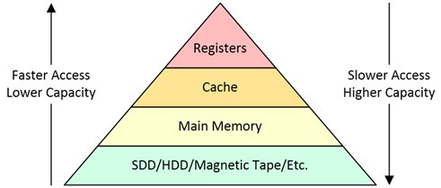 SoC design: When a network-on-chip meets cache coherency