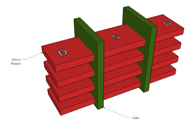 Advanced Topics in FinFET Back-End Layout, Analog Techniques, and ...