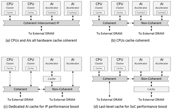 Cache Memory Cpu Vector The role of cache in AI processor design