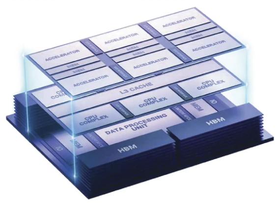 Synopsys 3DIO Solution for Multi-Die Integration (2.5D/3D) - Vimarsana News