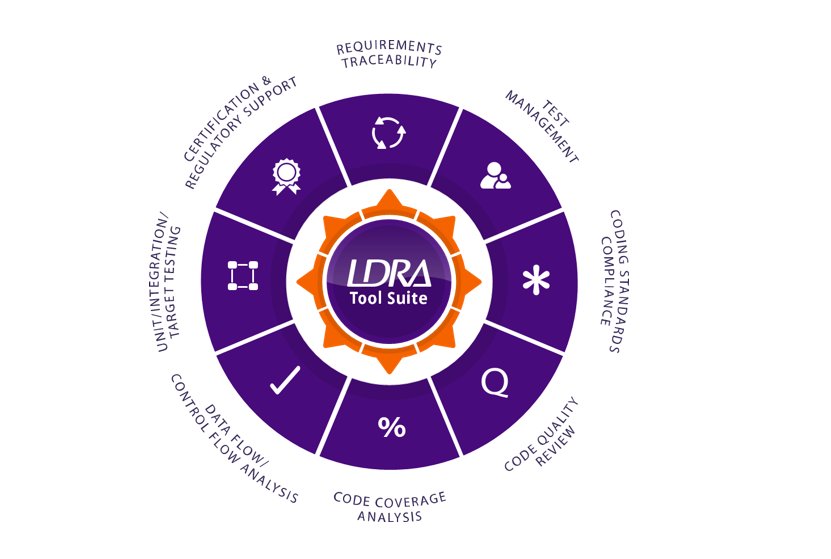 LDRA Announces Extended Support for RISCV High Assurance Software