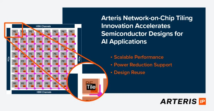 Arteris Network-on-Chip Tiling Innovation Accelerates Semiconductor ...