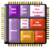 Embedded FPGA to reach 65-nm in 2007, says M2000