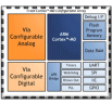 Triad Semiconductor Announces 1-Million Gate Plus Analog Configurable Array
