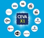 CEVA Introduces Lightweight Multi-Purpose Processor for the Massive Internet of Things