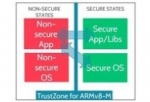 Born Secure: Could ARMv8-M Become the Leading Microcontroller Architecture for the Industrial IoT?