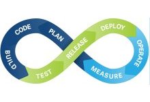 Applying Continuous Integration To Hardware Design And Verification