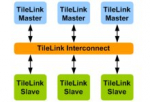 SmartDV推出基于RISC-V系统的TileLink验证IP