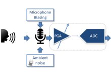 true-wireless-stereo-achieving-the-ultimate-audio-experience