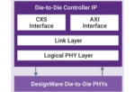 Synopsys Expands Multi-Die Solution Leadership with Industry's Lowest Latency Die-to-Die Controller IP