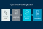 Major milestones for Arm SystemReady in driving ecosystem standards