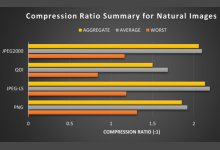 lossless-compression-efficiency-of-jpeg-ls-png-qoi-and-jpeg2000-a-comparative-study