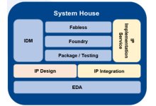 m31-ip-integration-services