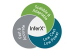  Flex Logix Announces InferX™ High Performance IP for DSP and AI Inference