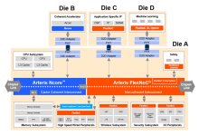accelerating-risc-v-development-with-network-on-chip-ip