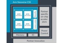 how-arm-total-design-is-built-around-5-key-building-blocks