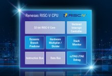 renesas-32-bit-risc-v-cpu-core