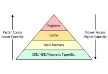 soc-design-when-a-network-on-chip-meets-cache-coherency