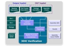 design-stage-analysis-verification-optimization