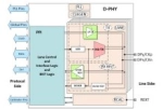 MIPI deployment in ultra-low-power streaming sensors