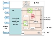 mipi-deployment-in-ultra-low-power-streaming-sensors