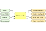 Creating SoC Designs Better and Faster With Integration Automation