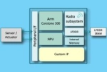 Sondrel's SFA 100 is ideal for AI at the Edge