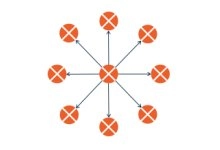 nocs-and-the-transition-to-multi-die-systems-using-chiplets