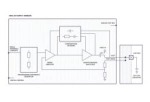 Key considerations and challenges when choosing LDOs