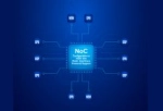 SignatureIP Networks-on-Chips (NoCs) to Accelerate RISC-V Designs