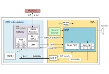 electronic-musical-instruments-design-what-s-inside-counts