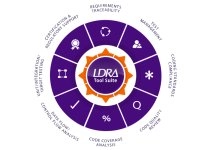 ldra-risc-v-high-assurance-software-quality-tool