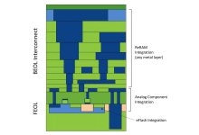 a-new-era-for-embedded-memory