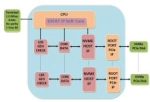 Logic Design Solutions launches an EXFAT IP Soft Core for NVMe Host