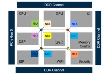 accelerating-soc-evolution-with-noc-innovations-using-noc-tiling-for-ai-and-machine-learning