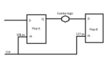 Timing Optimization Technique Using Useful Skew in 5nm Technology Node