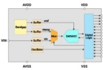 Optimizing Power Efficiency in SOC with PVT Sensor-Assisted DVFS Technology