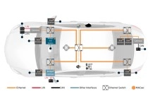 automotive-ethernet-security-using-macsec