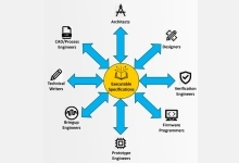 how-to-save-time-and-improve-communication-between-semiconductor-design-and-verification-engineers