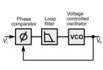 Analysis and Summary on Clock Generator Circuits and PLL Design