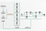 How the Ability to Manage Register Specifications Helps You Create More Competitive Products