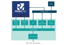 discover-new-tessent-ultrasight-v-from-siemens-eda-and-accelerate-your-risc-v-development