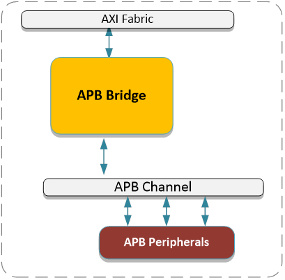 APPB（アップビー） APPROACH x（アプローチ エックス）